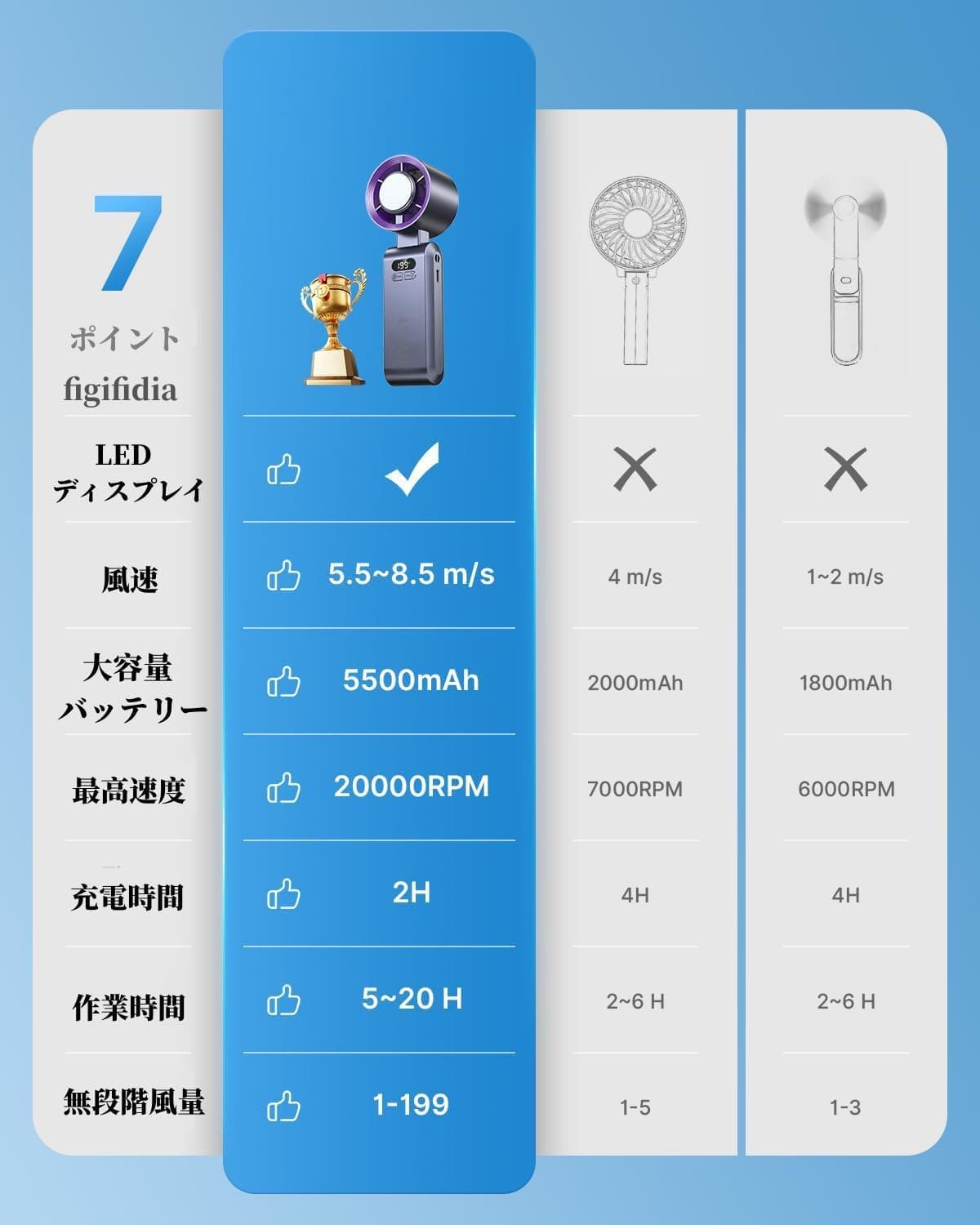 GlowKaze Pro™ – どこでも使える、風と涼しさをポケットに。